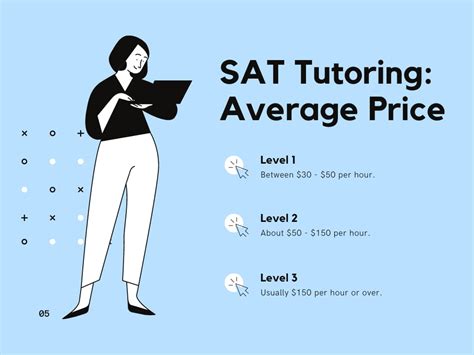 Sat math tutor phoenix  Compare tutor costs